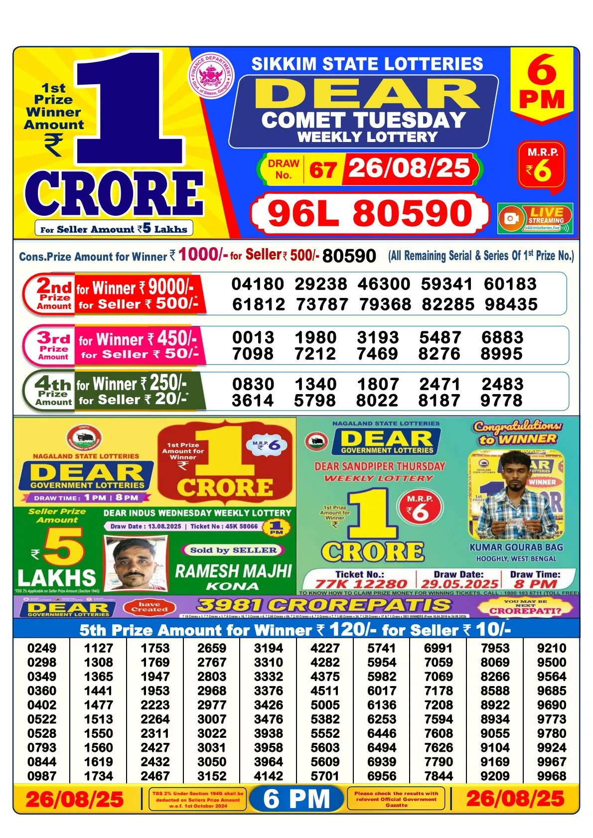 Lottery Result 6pm
